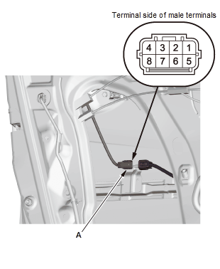 Security System Keyless Entry System - Testing & Troubleshooting